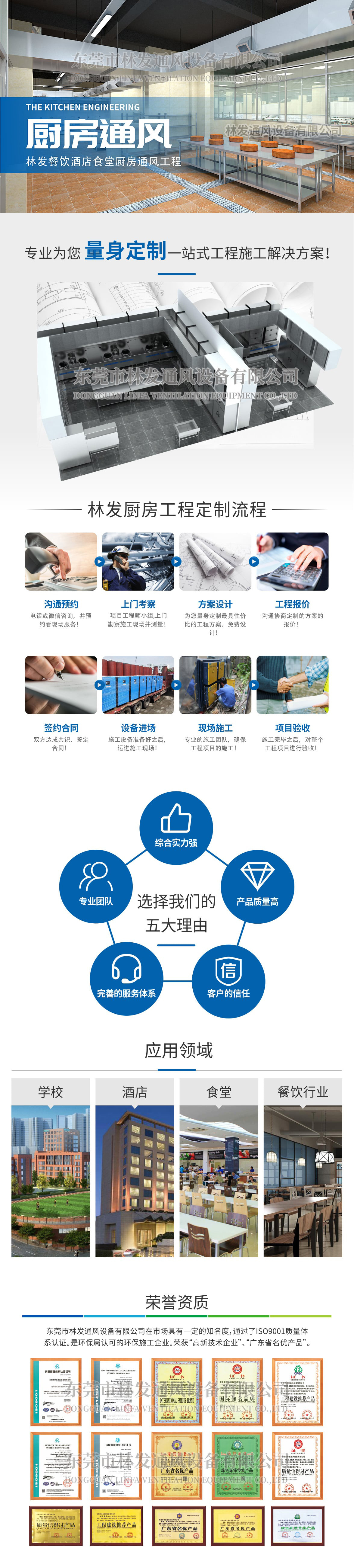 厨房排风抽风系统